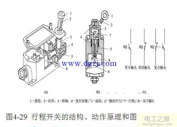 行程开关的组成及原理