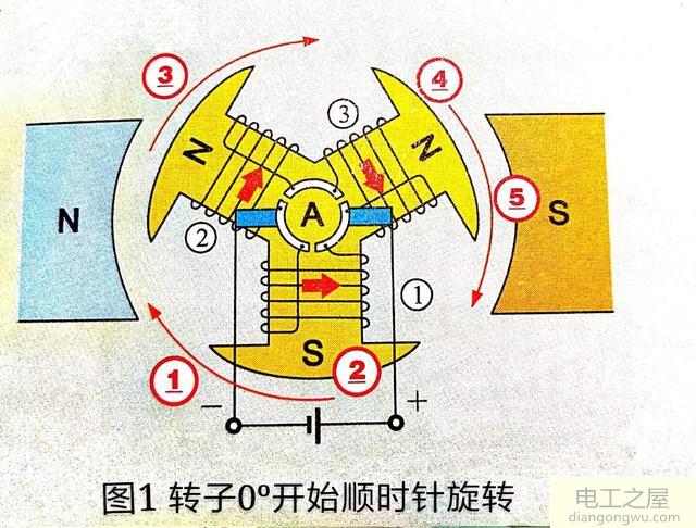 直流电机三个绕组原理是什么