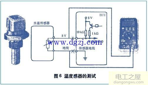 汽修工万用表的使用方法图解