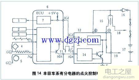 汽修工万用表的使用方法图解