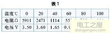 汽修工万用表的使用方法图解