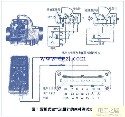 汽修工万用表的使用方法图解