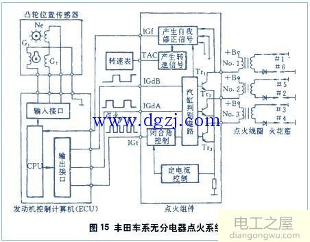 汽修工万用表的使用方法图解