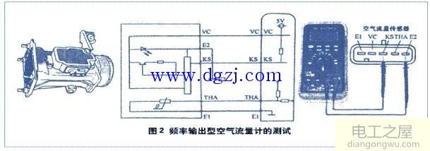 汽修工万用表的使用方法图解