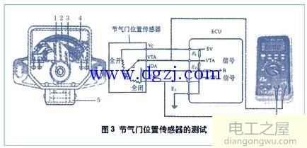 汽修工万用表的使用方法图解