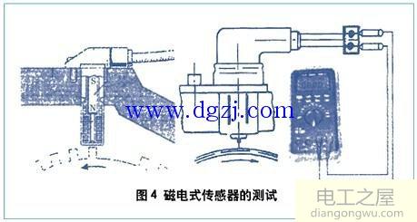 汽修工万用表的使用方法图解