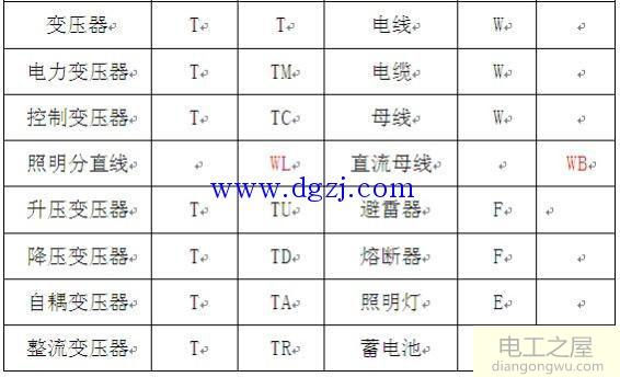 电气一次系统图符号_电气一次接线图符号