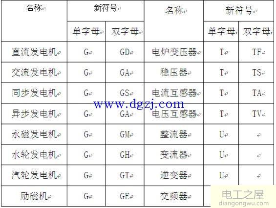 电气一次系统图符号_电气一次接线图符号