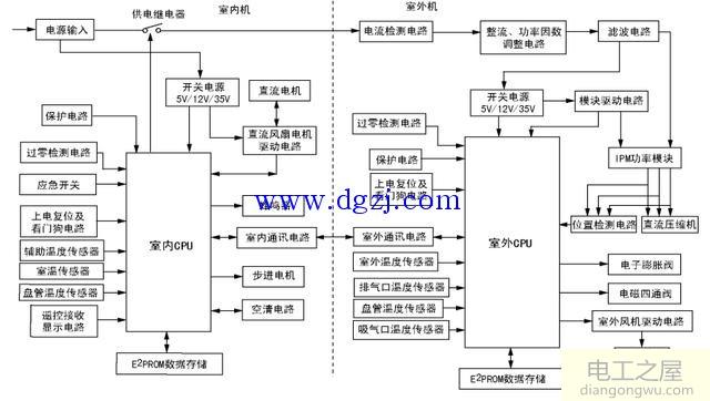 直流变频空调电路原理图大全