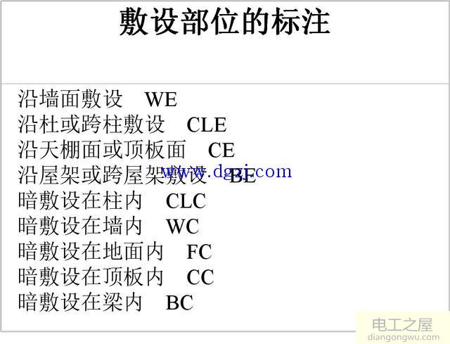 电缆线文字标注标识详解