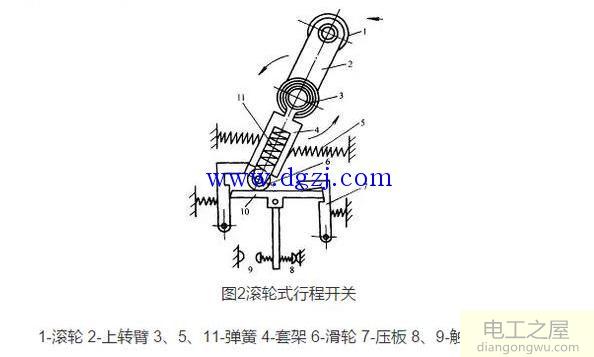 行程开关分类工作原理