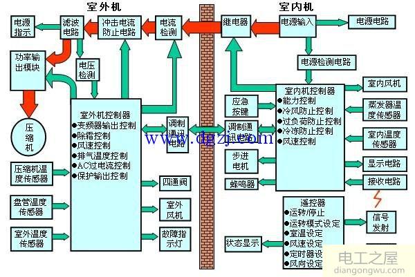 理论分析变频空调省电原理和优势