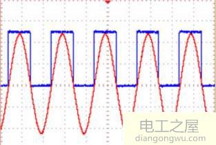 过零检测电路有什么用?过零检测电路的作用