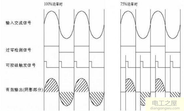 过零检测电路有什么用?过零检测电路的作用