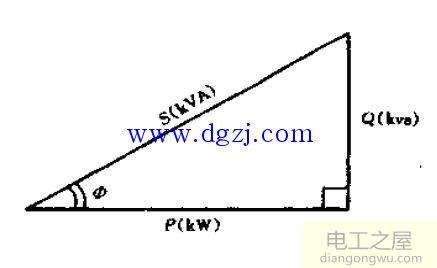 什么是有功功率和无功功率?有功功率和无功功率的关系公式