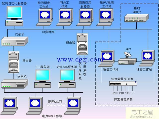 配电网DMS与输电网EMS的区别