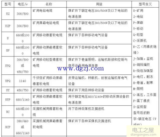 电缆载流量对照表_电缆载流量速查表