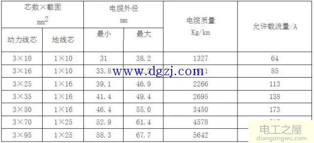 电缆载流量对照表_电缆载流量速查表