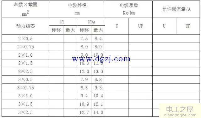 电缆载流量对照表_电缆载流量速查表