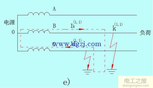电力系统短路的危害及类型图解
