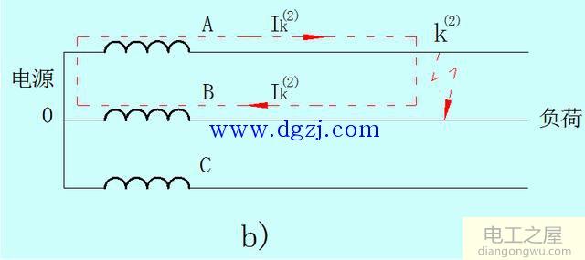 电力系统短路的危害及类型图解