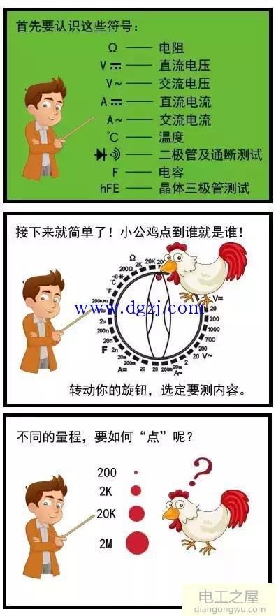 电子万用表怎么使用?万用表的使用方法图解