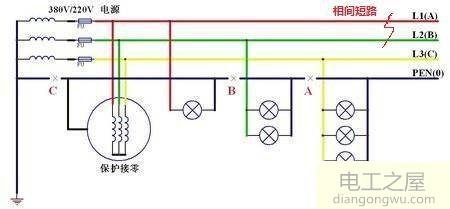 三相电两根火线碰到一起会怎么样