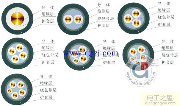 电力电缆结构图及电力电缆型号符号含义