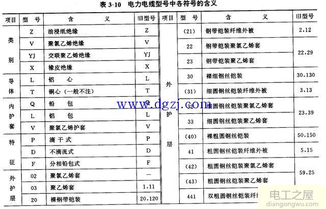 电力电缆结构图及电力电缆型号符号含义