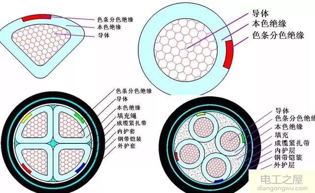 埋地电力电缆万用表检查其中一火线某处与大地相连短路怎么办