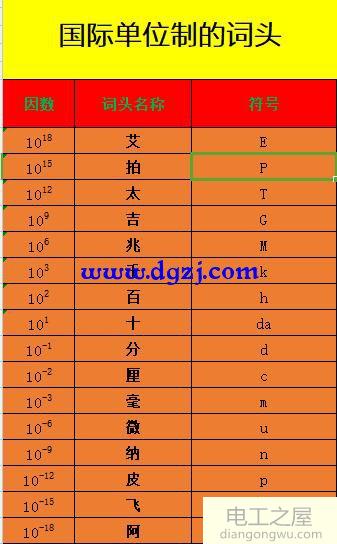 电学物理量符号单位及词头