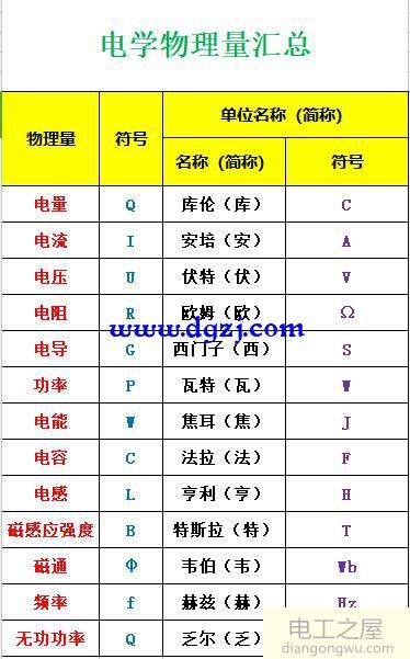 电学物理量符号单位及词头