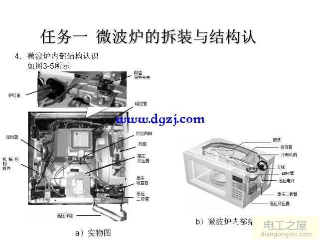 微波炉的工作原理及电路原理图