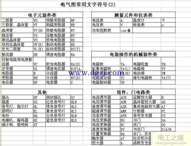 电气设备常用文字符号_电气图常用文字符号大全