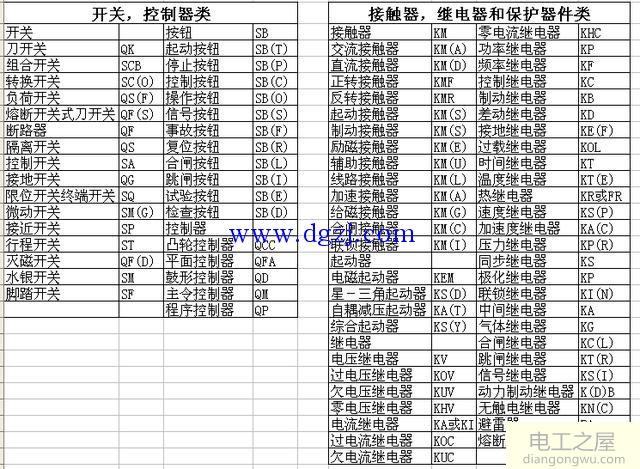 电气设备常用文字符号_电气图常用文字符号大全