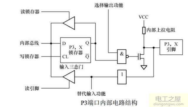 51单片机P3端口的工作原理