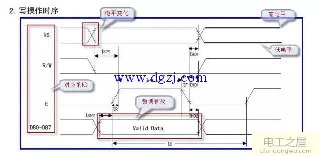 时序图怎么看_教你如何看懂时序图