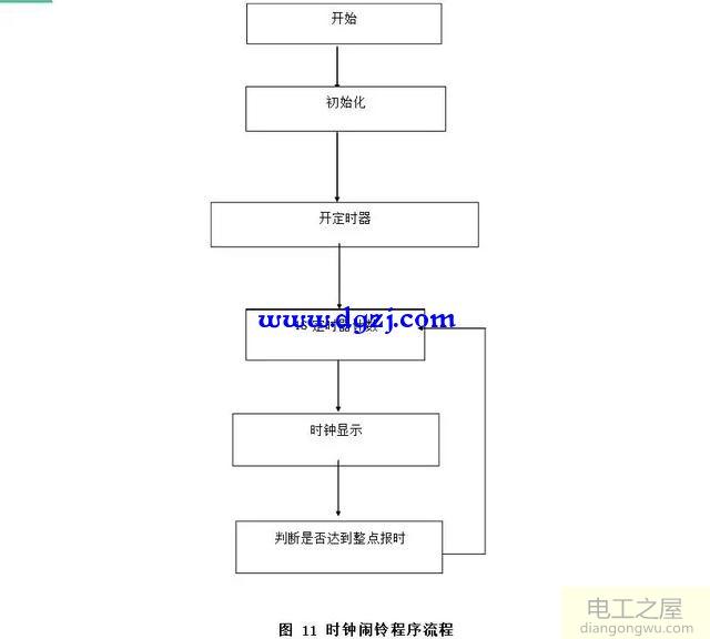 AT89C51单片机为核心的时钟电路的程序设计