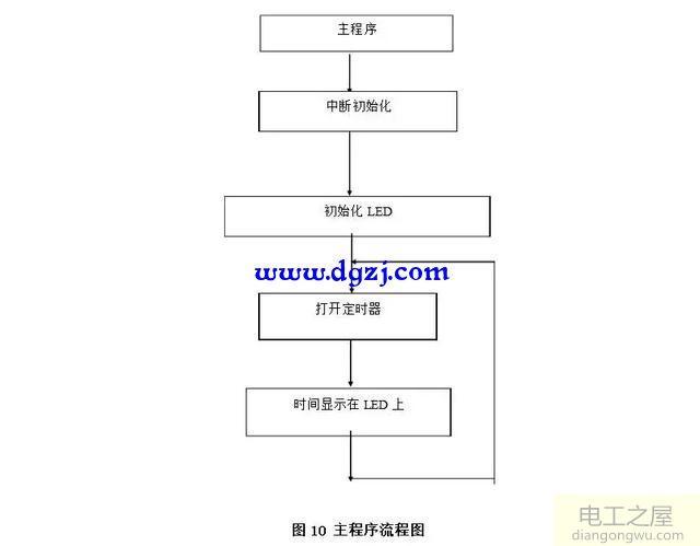 AT89C51单片机为核心的时钟电路的程序设计