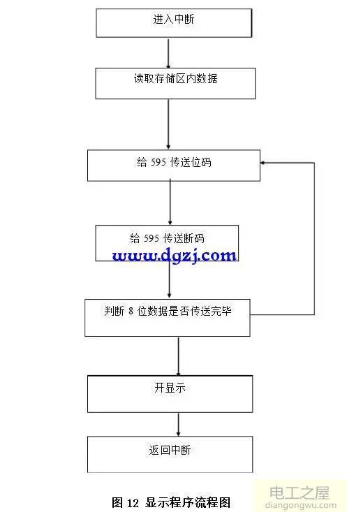 AT89C51单片机为核心的时钟电路的程序设计