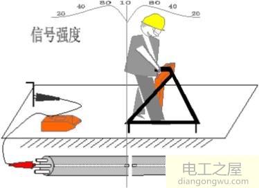 什么是跨步电压?跨步电压怎样形成的?怎样避免接触跨步电压