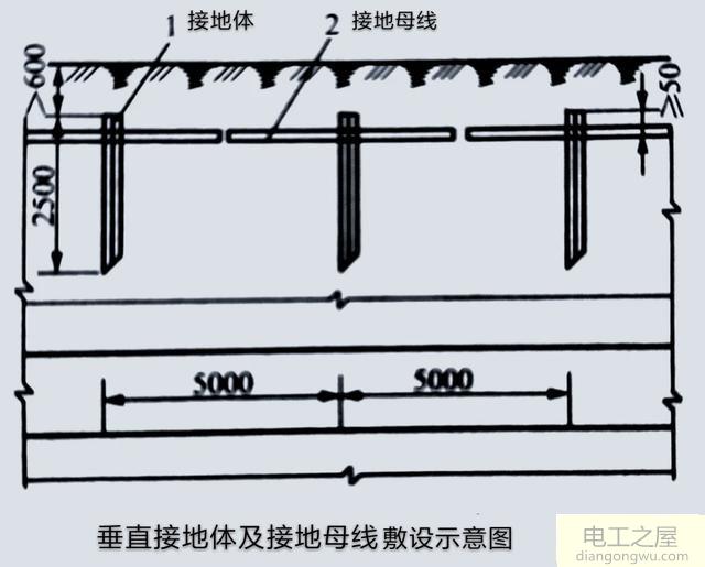 如何降低接地电阻值及人工接地制作安装示意图