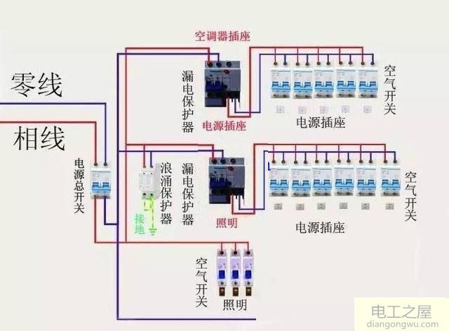 空气开关和漏电开关怎么安装?功能一样吗