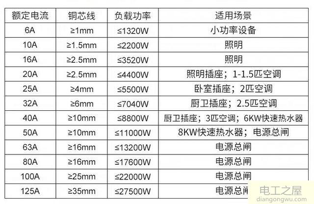 电热水器选多大断路器