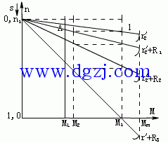 绕线式异步电动机的起动方式图解