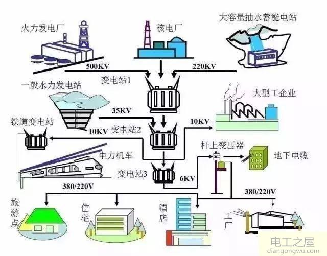 什么叫电力系统?电力系统的概念