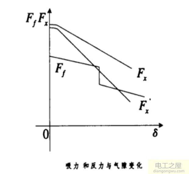 交流接触器线圈断电之后触头还没断开是怎么回事