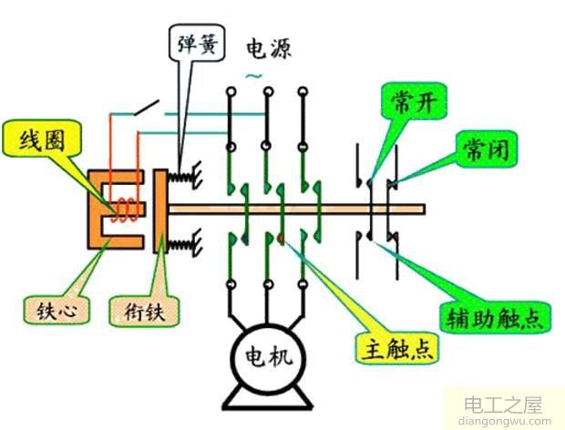 交流接触器线圈断电之后触头还没断开是怎么回事