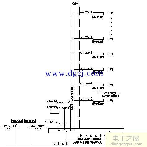 防雷的基本原理及防雷接地平面图