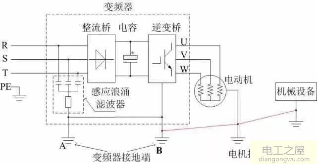 变频器有干扰的解决方法